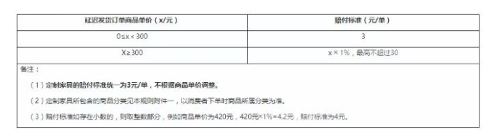 拼多多賣家不發(fā)貨怎么投訴才有效?